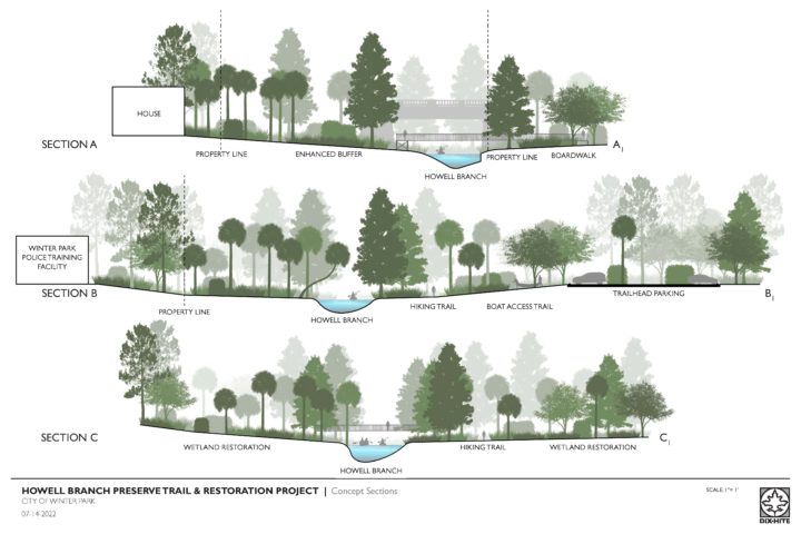 Conceptual Rendering of Howell Branch Preserve Trail & Restoration Project