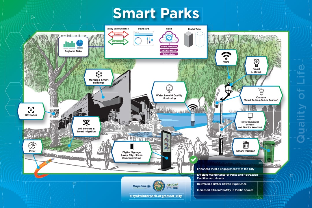 What can theme parks teach us about smart cities? - Smart Cities World