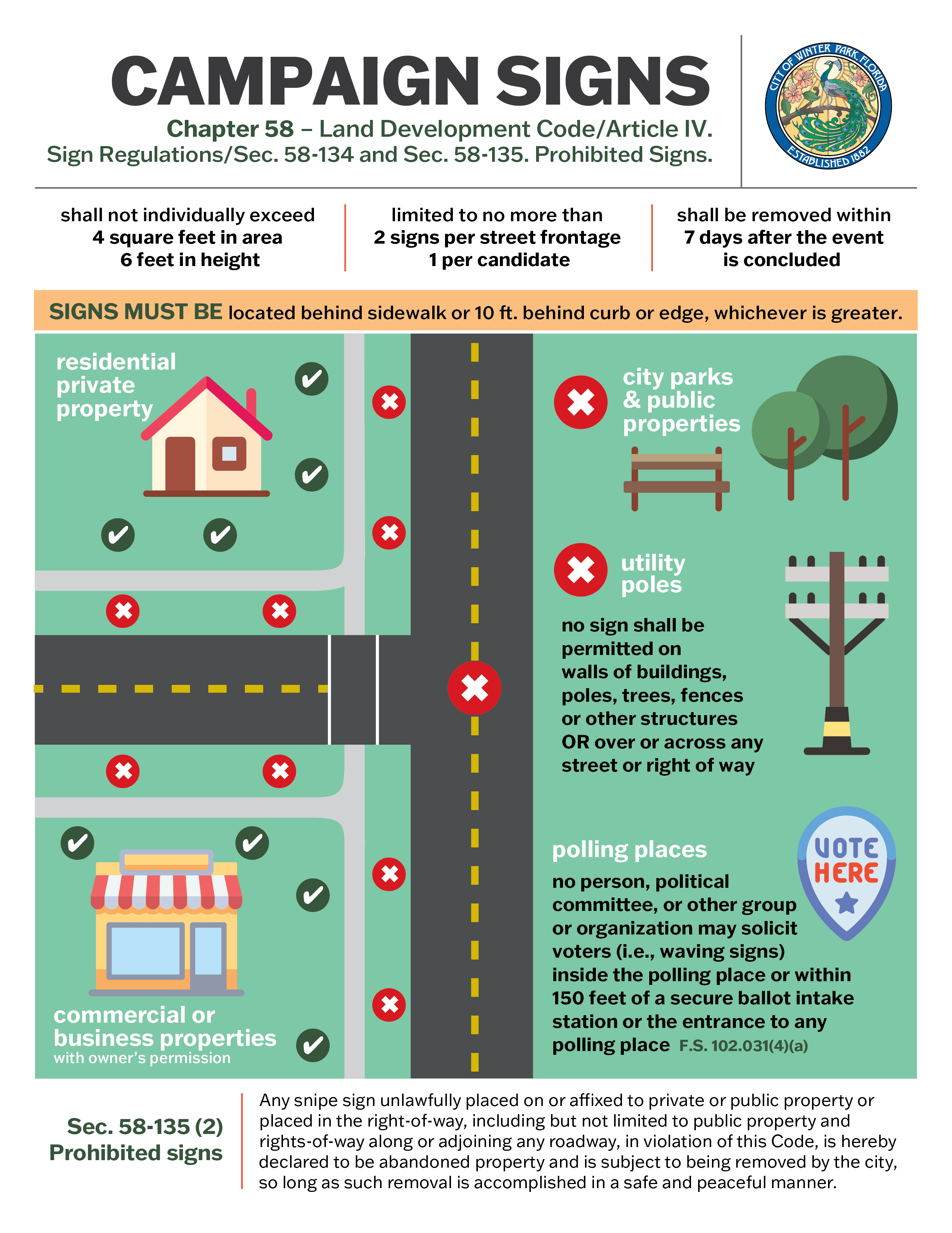 Infographic with campaign sign rules specific to Winter Park